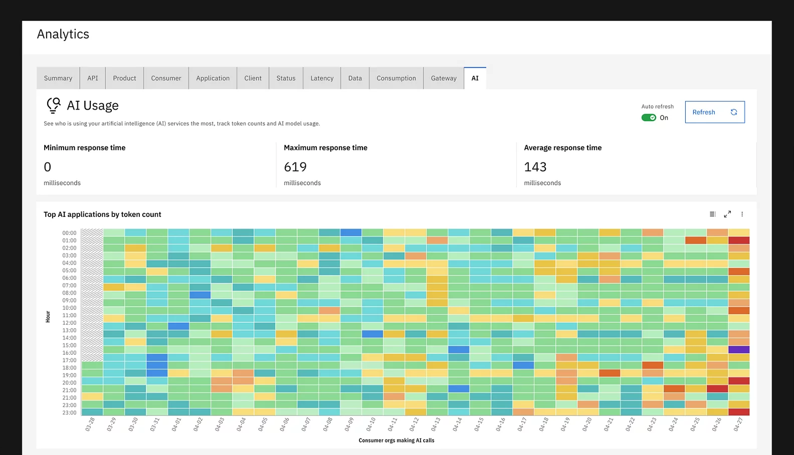 Centralize AI service control and management across the enterprise