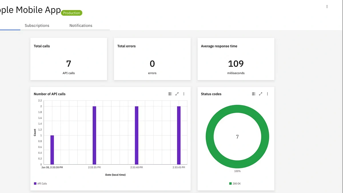 Portal Dashboard