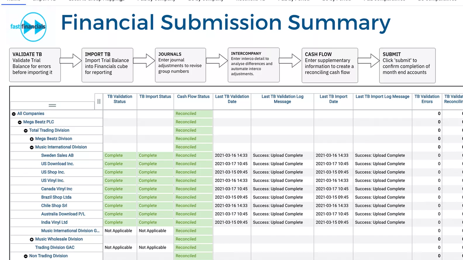 Accelerate financial consolidation, planning and reporting