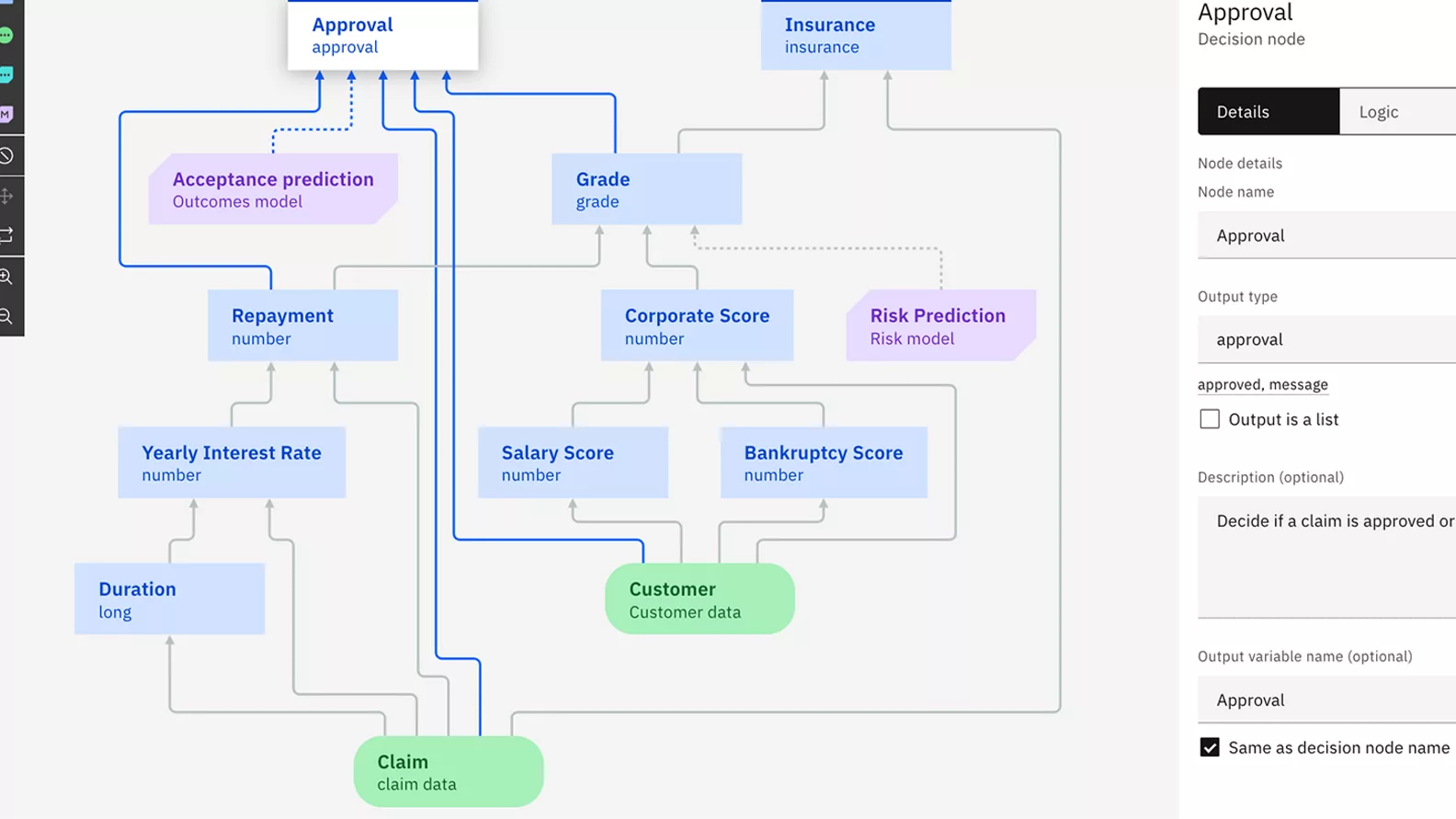 Low-code, intelligent decision automation
