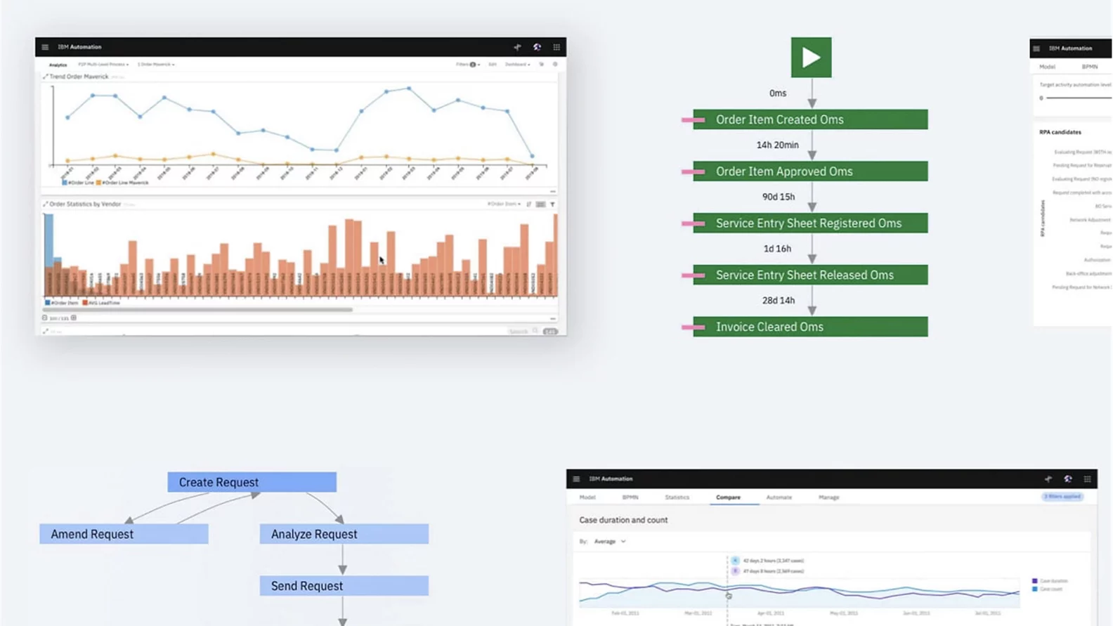 Automate digital workflows on premises or on cloud