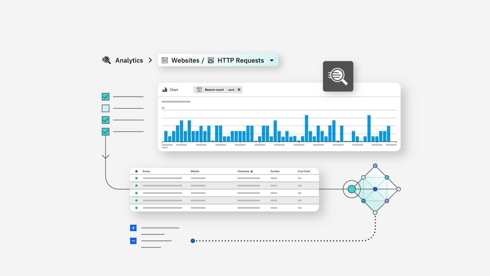 High-performing, secure and scalable connector