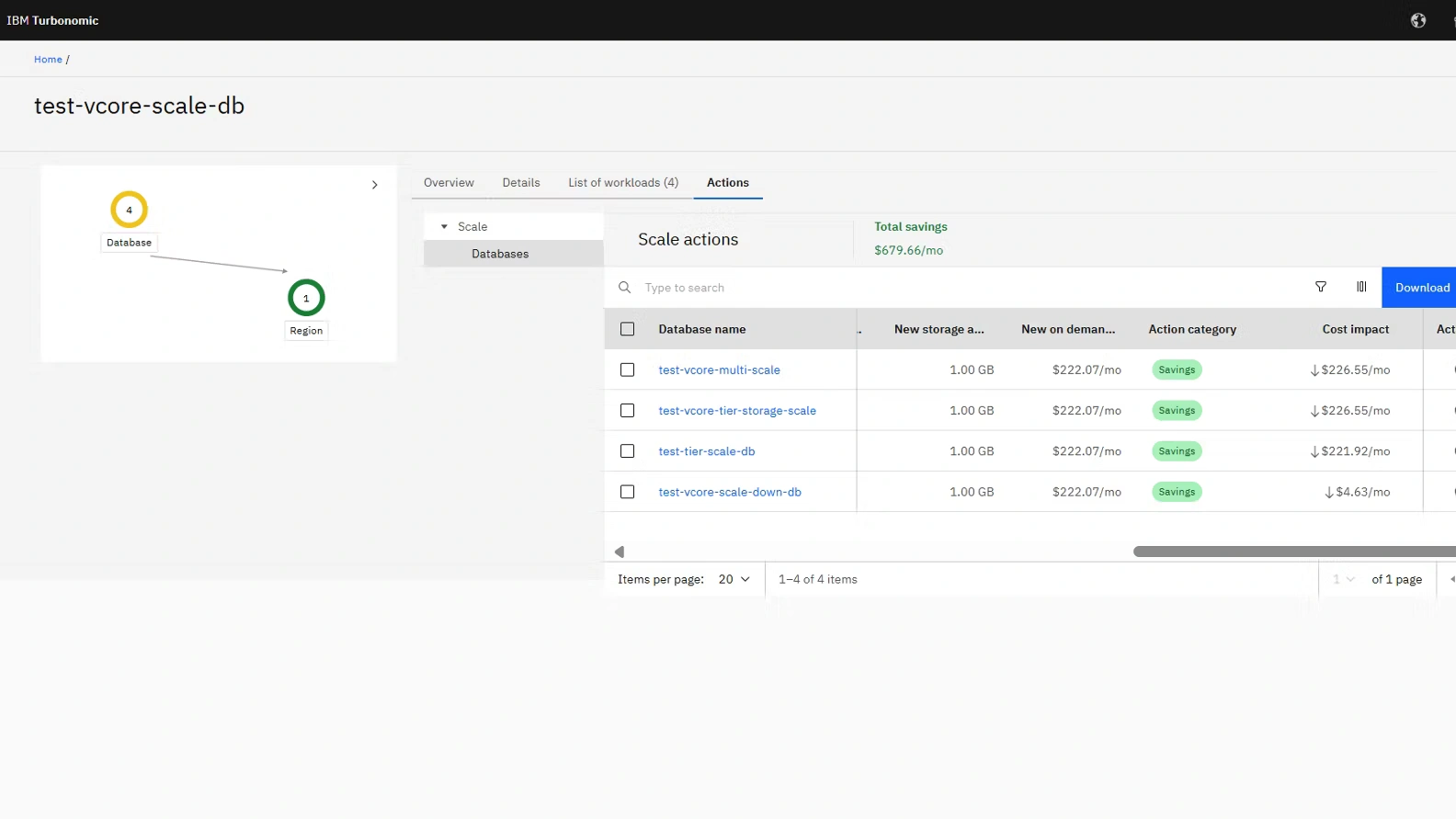 Database Optimization