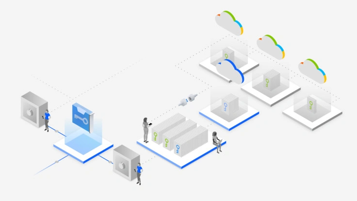 Cloud Hyper Protect Crypto