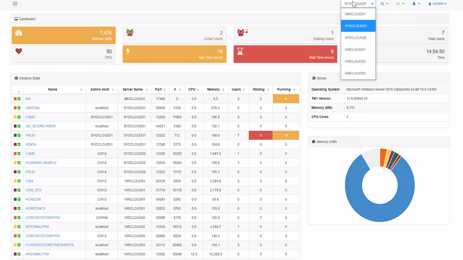 End-to-end visibility