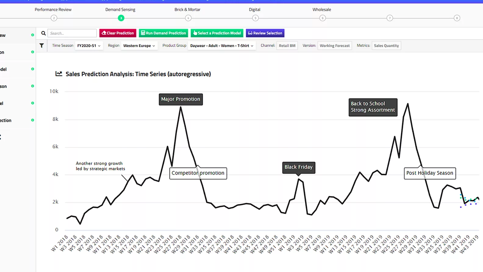 Modernize supply chain planning and reporting management