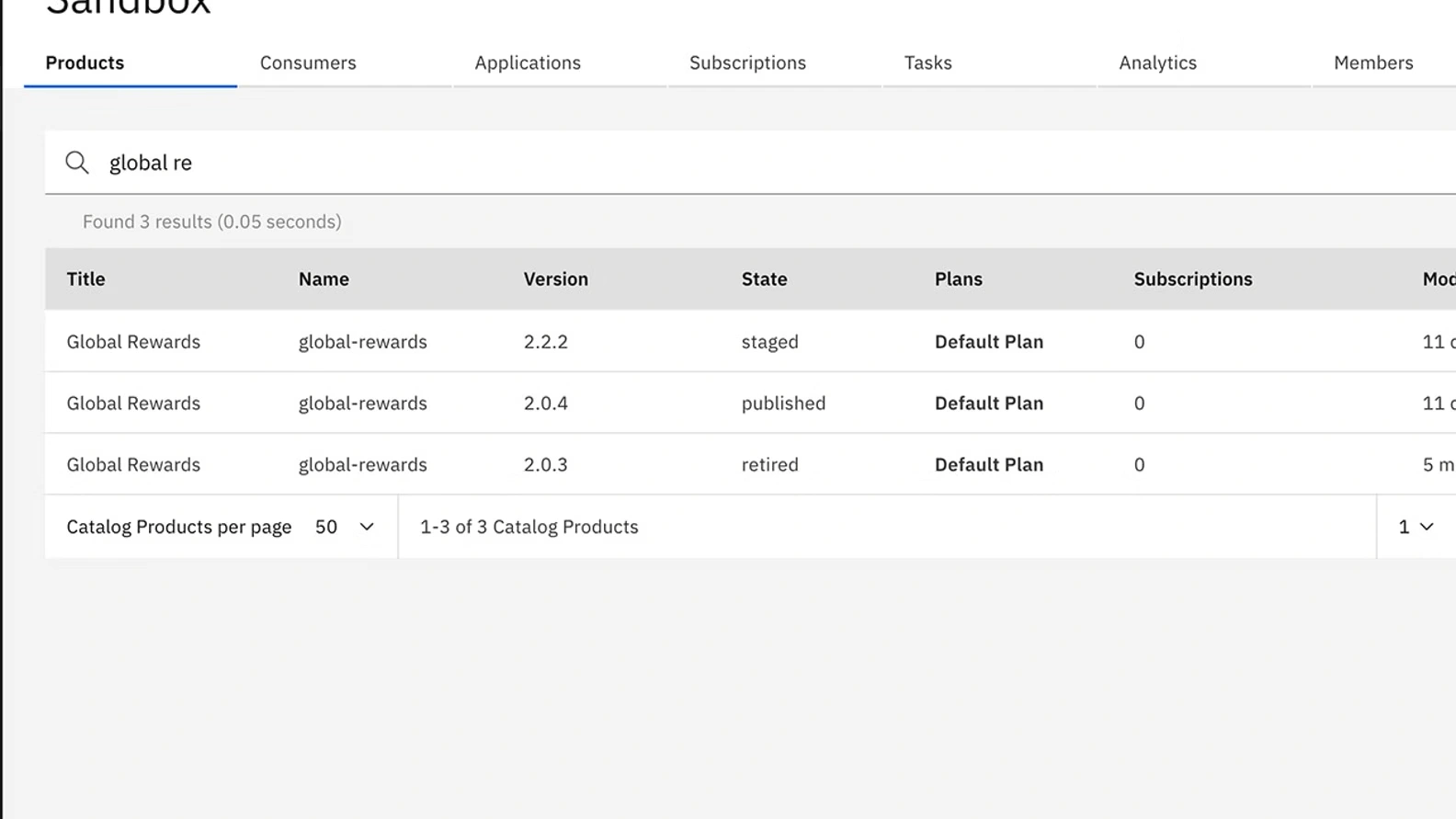 Consumer Organization