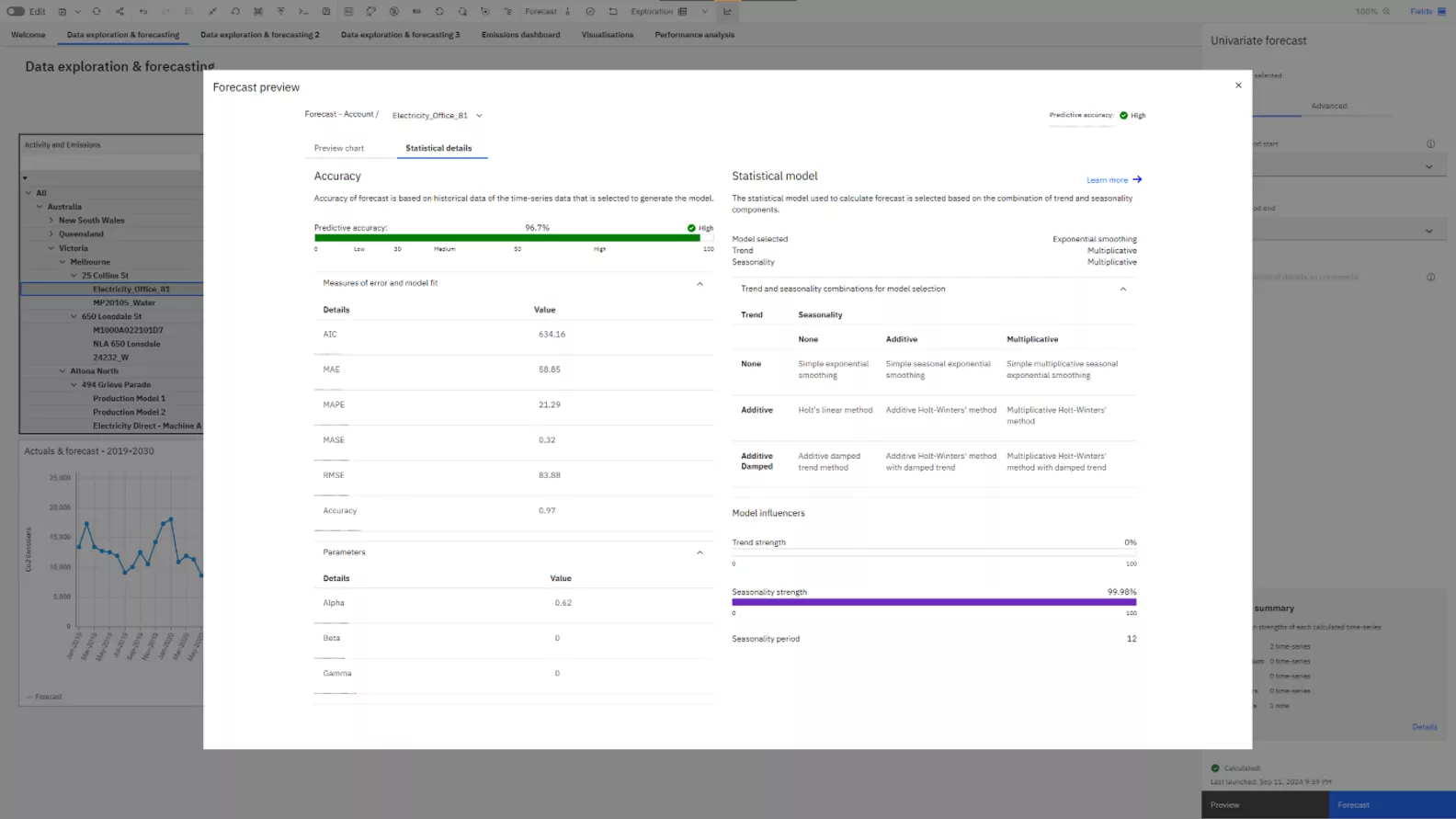 Sustainability planning and forecasting software