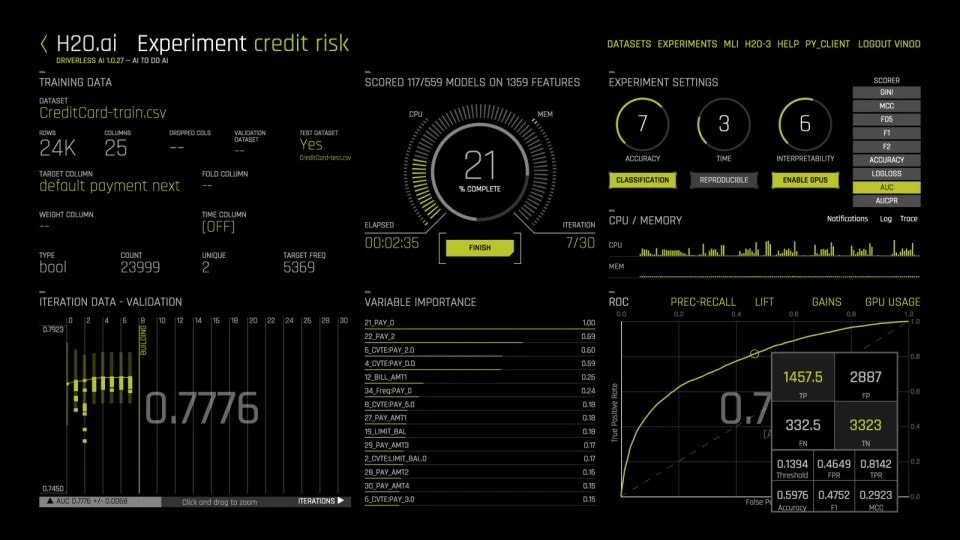 Data science simplified