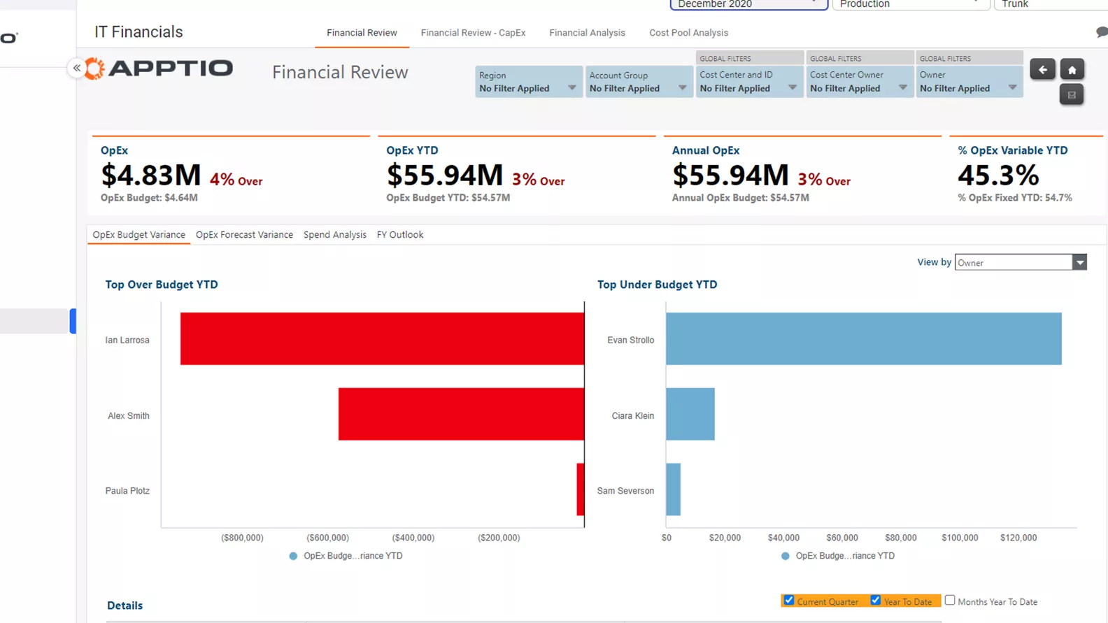 Technology Business Management solutions