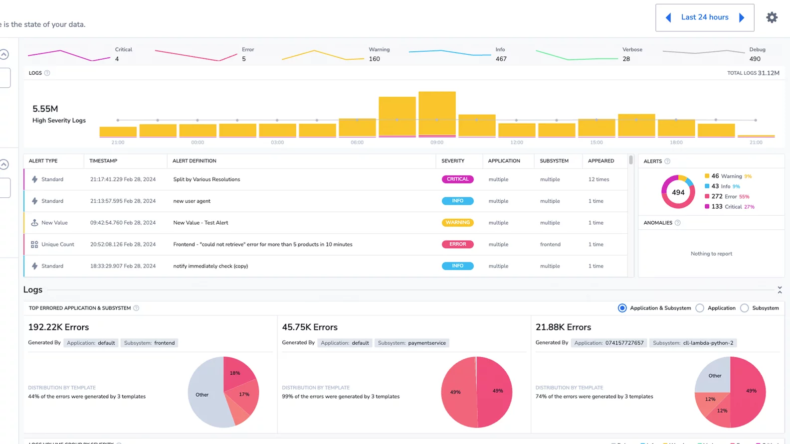 Gain logs observability with IBM Cloud Logs to help improve infrastructure and app performance
