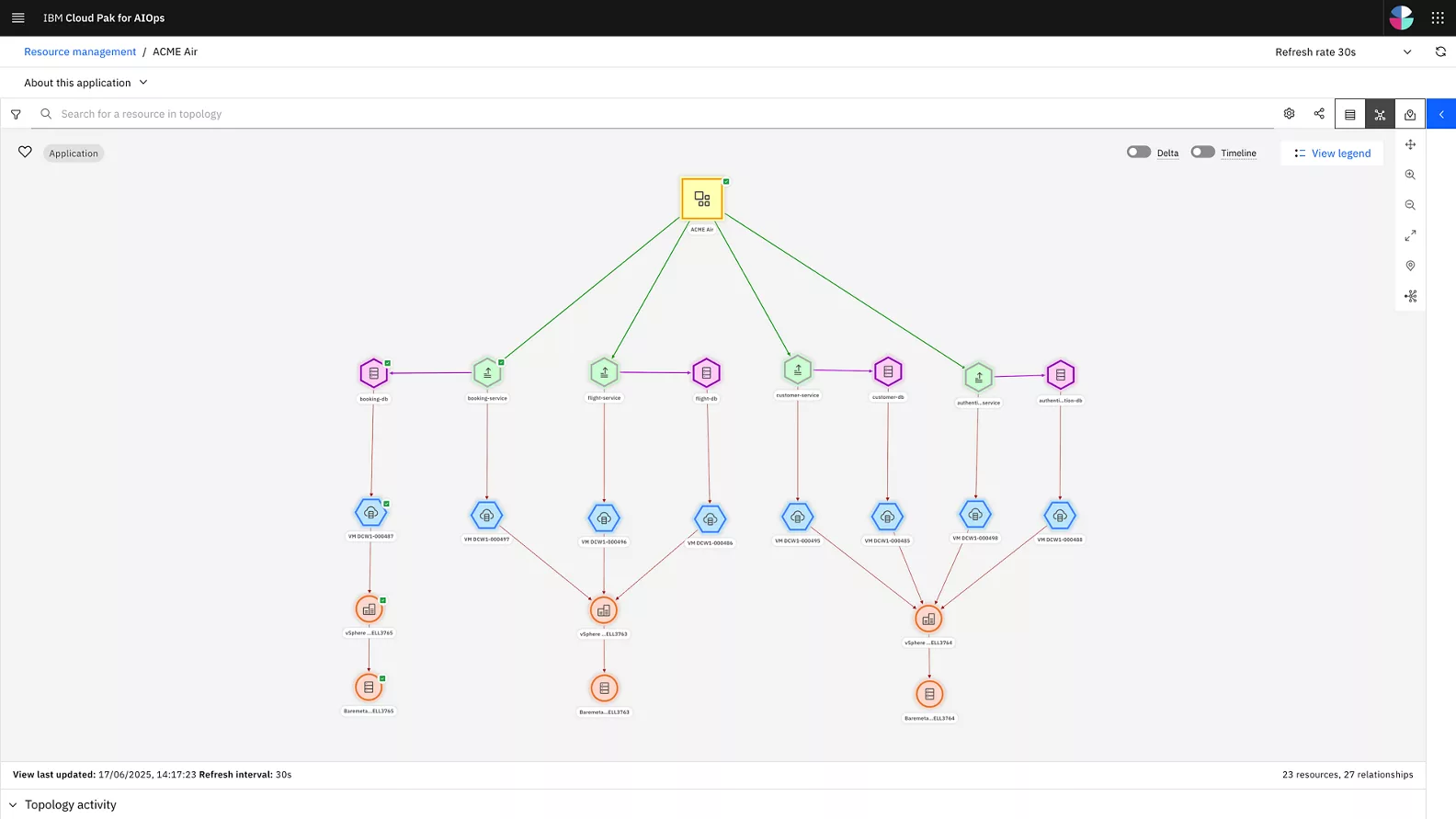 Unified Operations. Connected Insights. Smarter Actions.