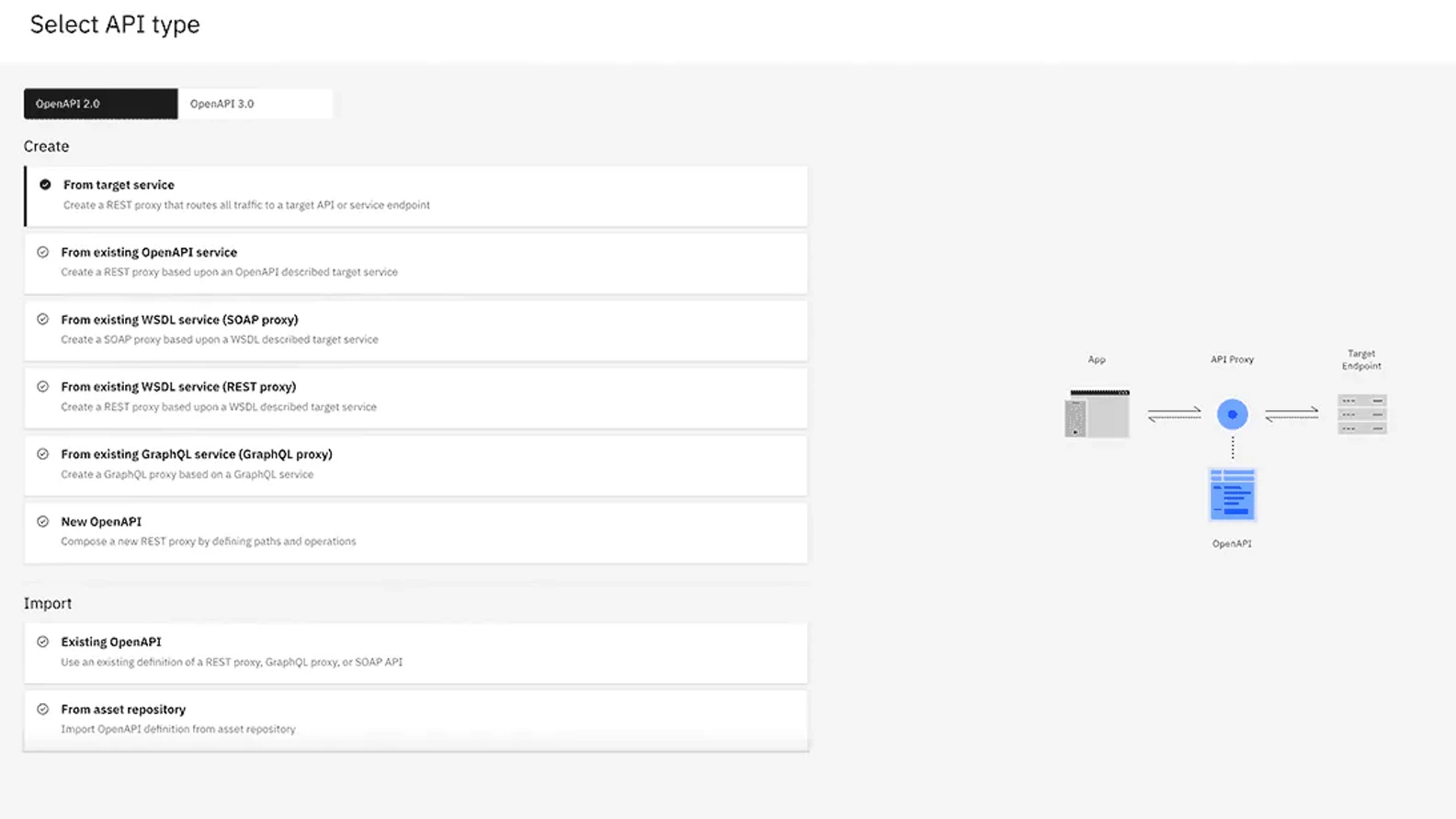 An AI-powered integration software solution