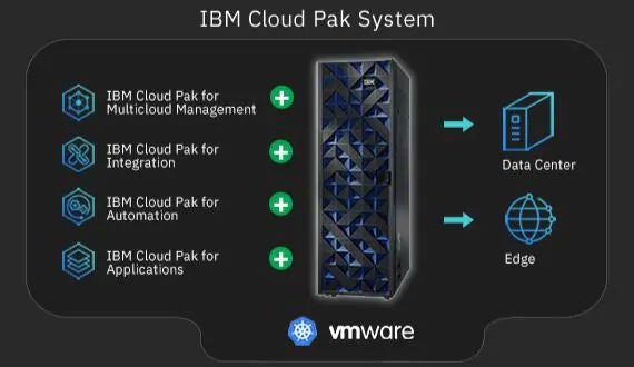 Turnkey private cloud solution