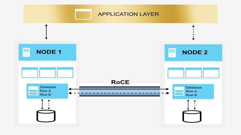 Continuous availability for Db2 for i