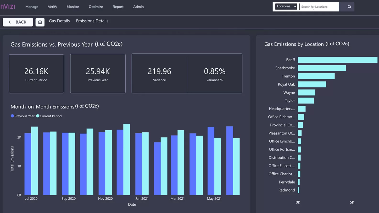 A lens into your sustainability performance