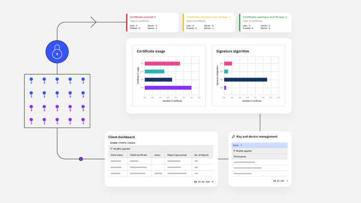 Guardium Key Lifecycle Manager