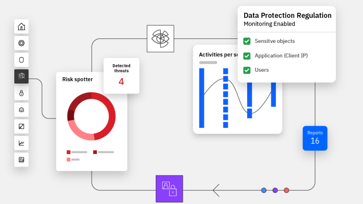 Guardium Vulnerability