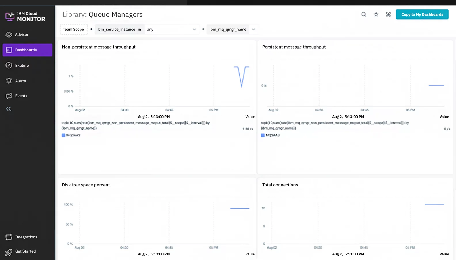 Your data, anywhere, anytime