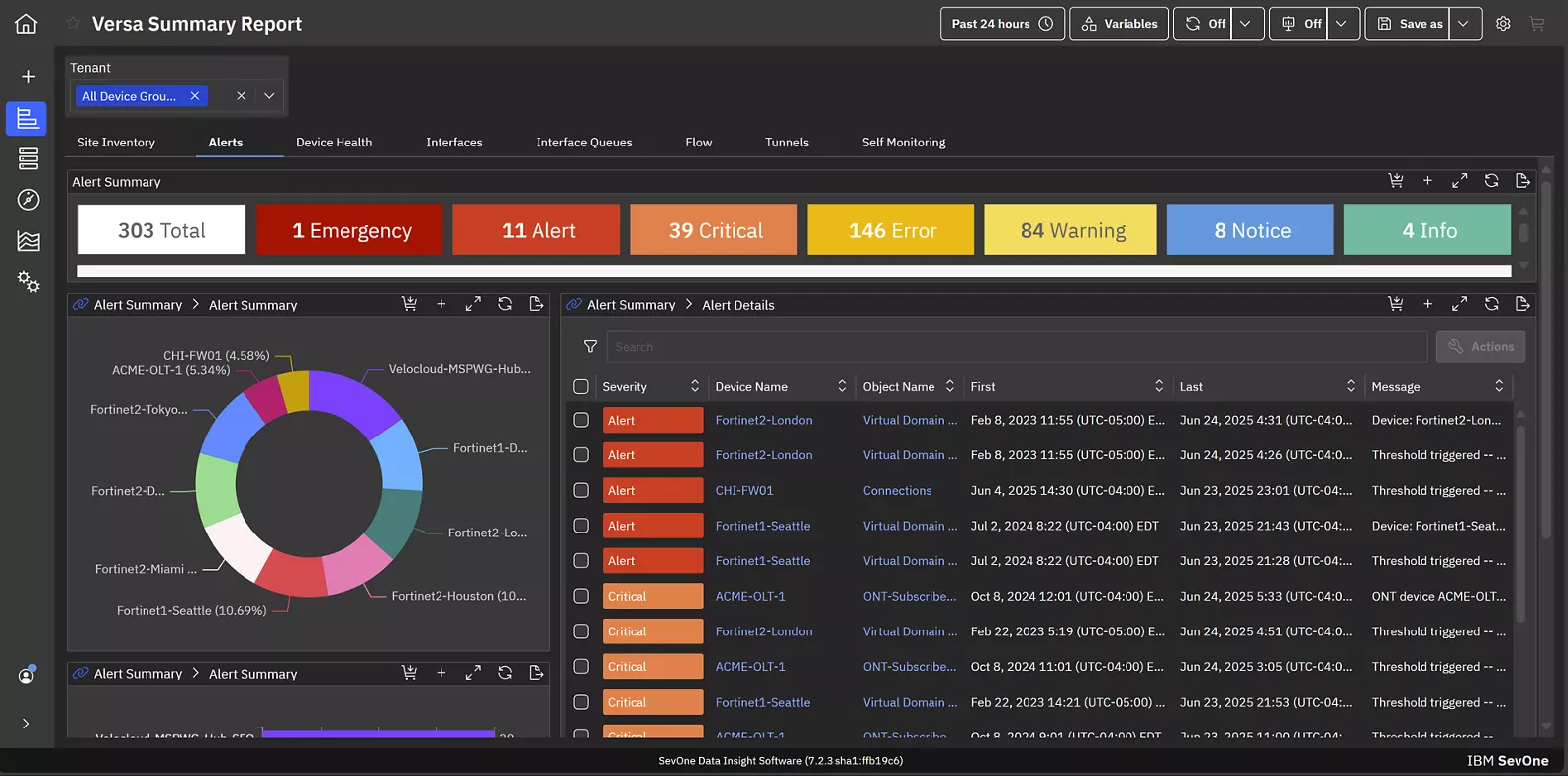 Application-centric network observability