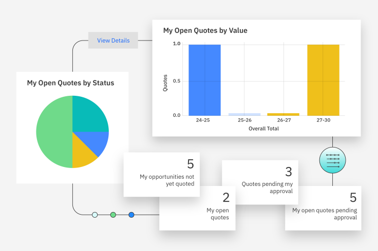 IBM Sterling CPQ transforms and automates configuration, pricing and quoting of complex products and services