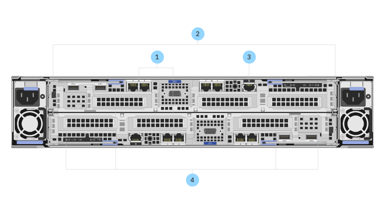 Robust performance for midrange workloads
