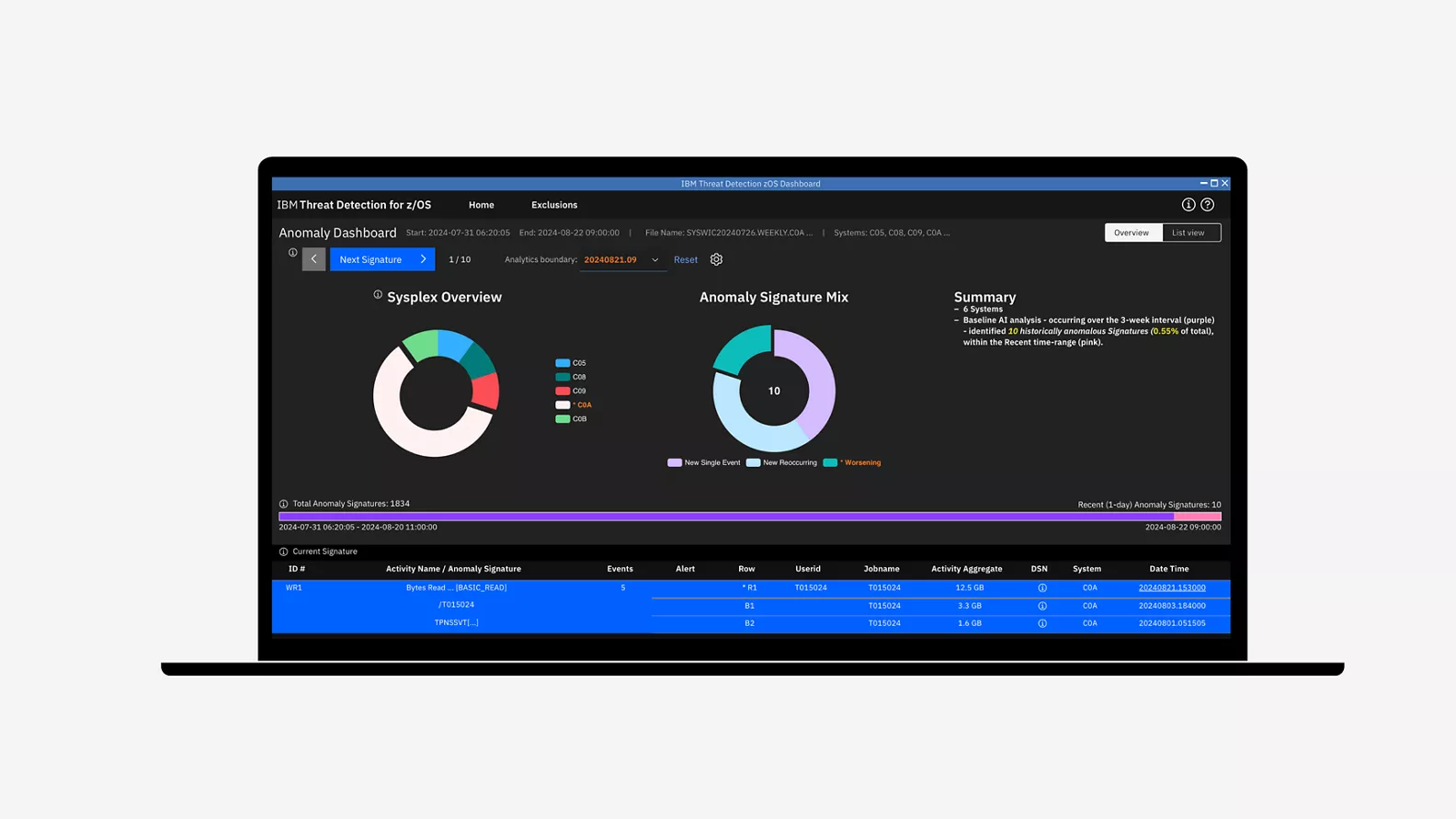 Identify anomolies in data access