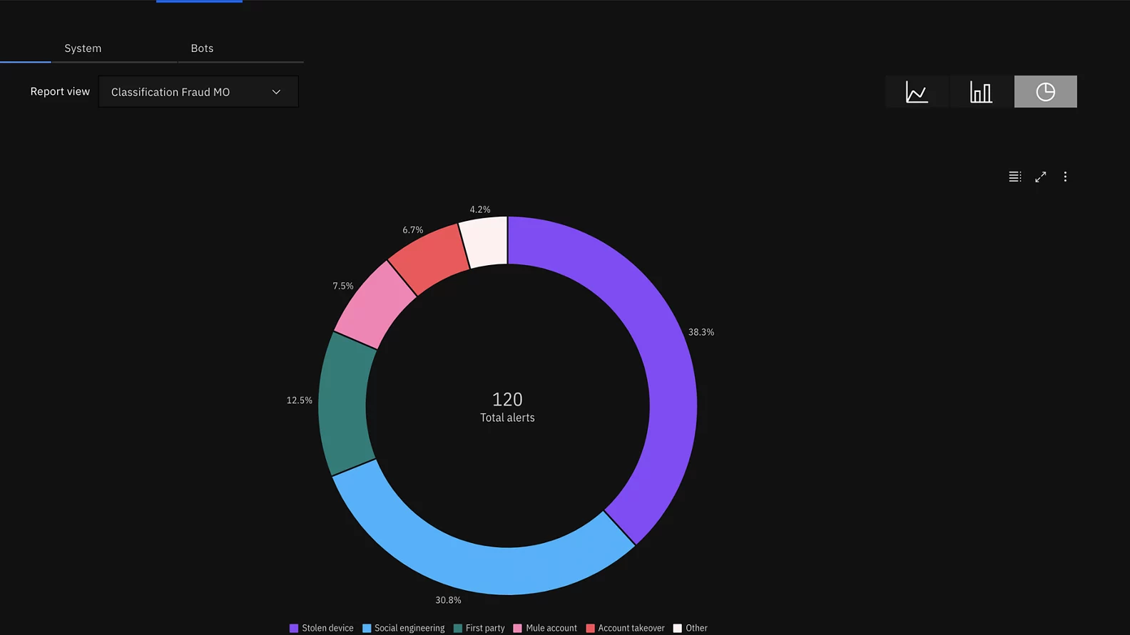 Detect compromised and vulnerable devices
