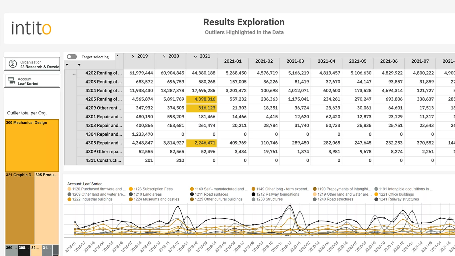 Intito Outlier Detection