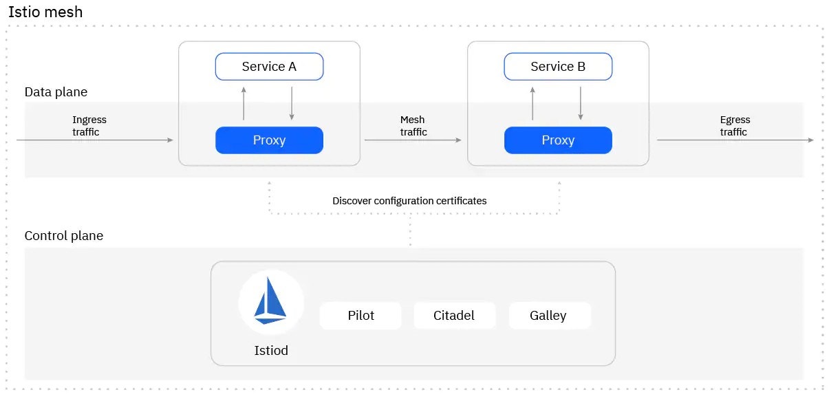 Easy path to Kubernetes