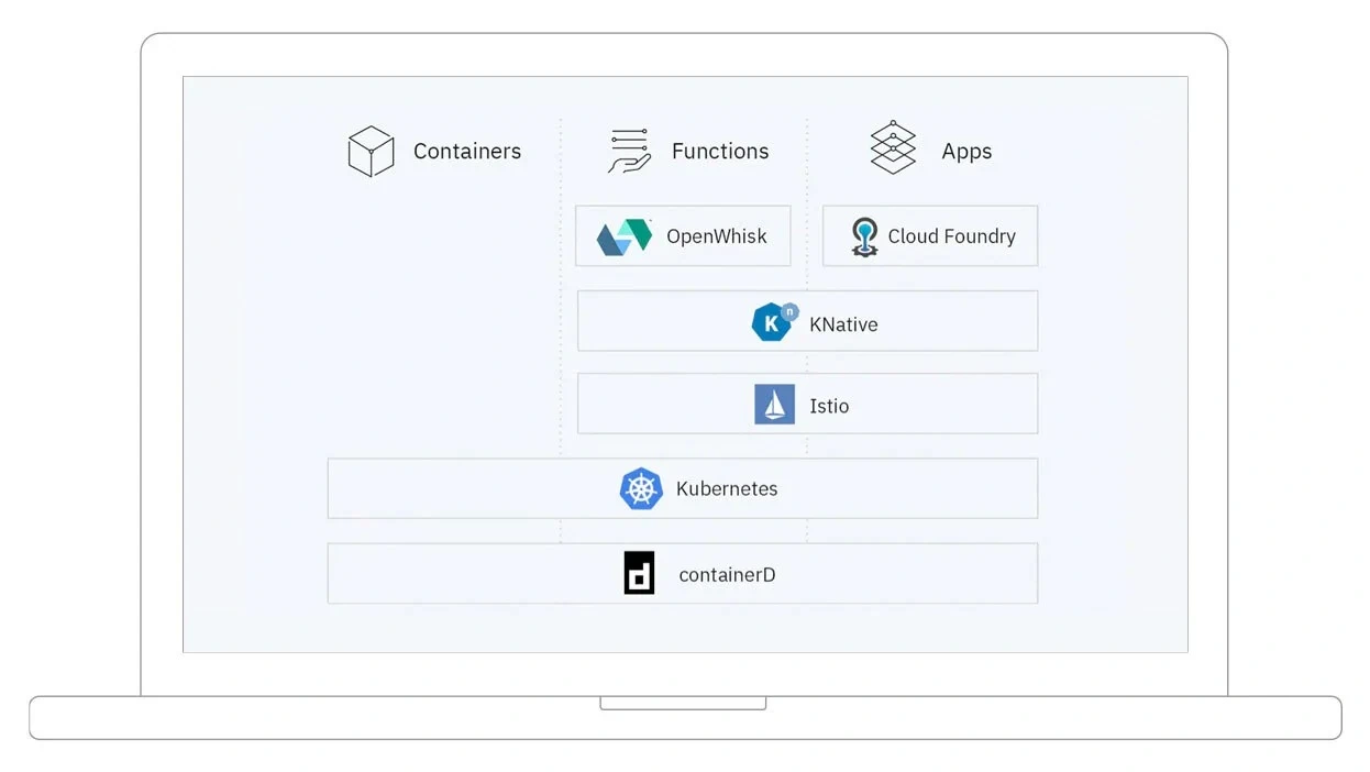 Container Application