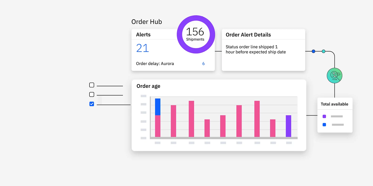 Smart, scalable and seamless commerce