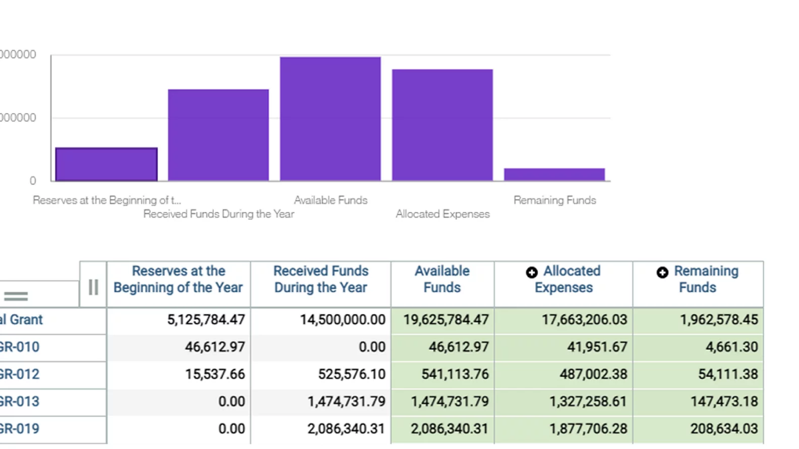 Integrate financial planning tools for nonprofit organizations