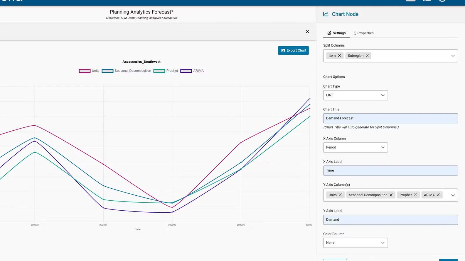 Predict and Automate