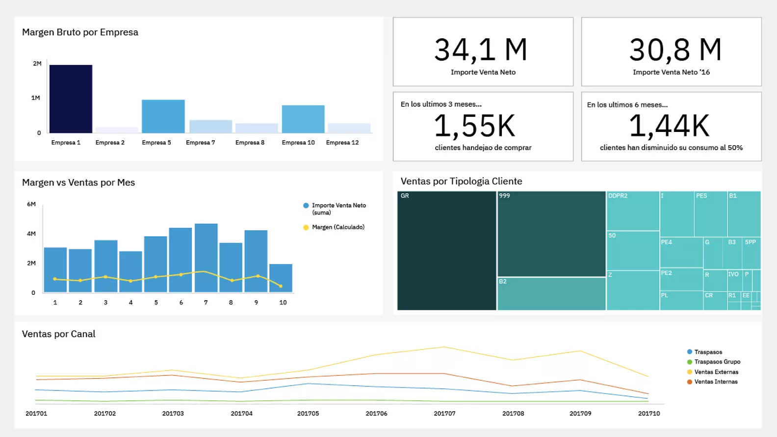Optimize business performance of automotive dealers