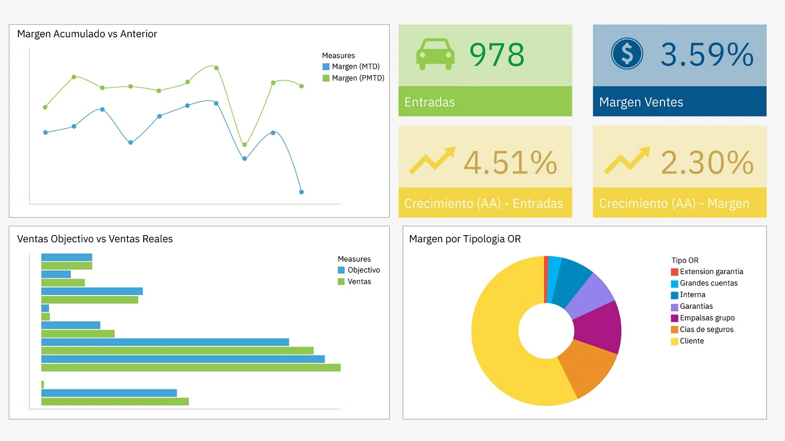 Integrated Information