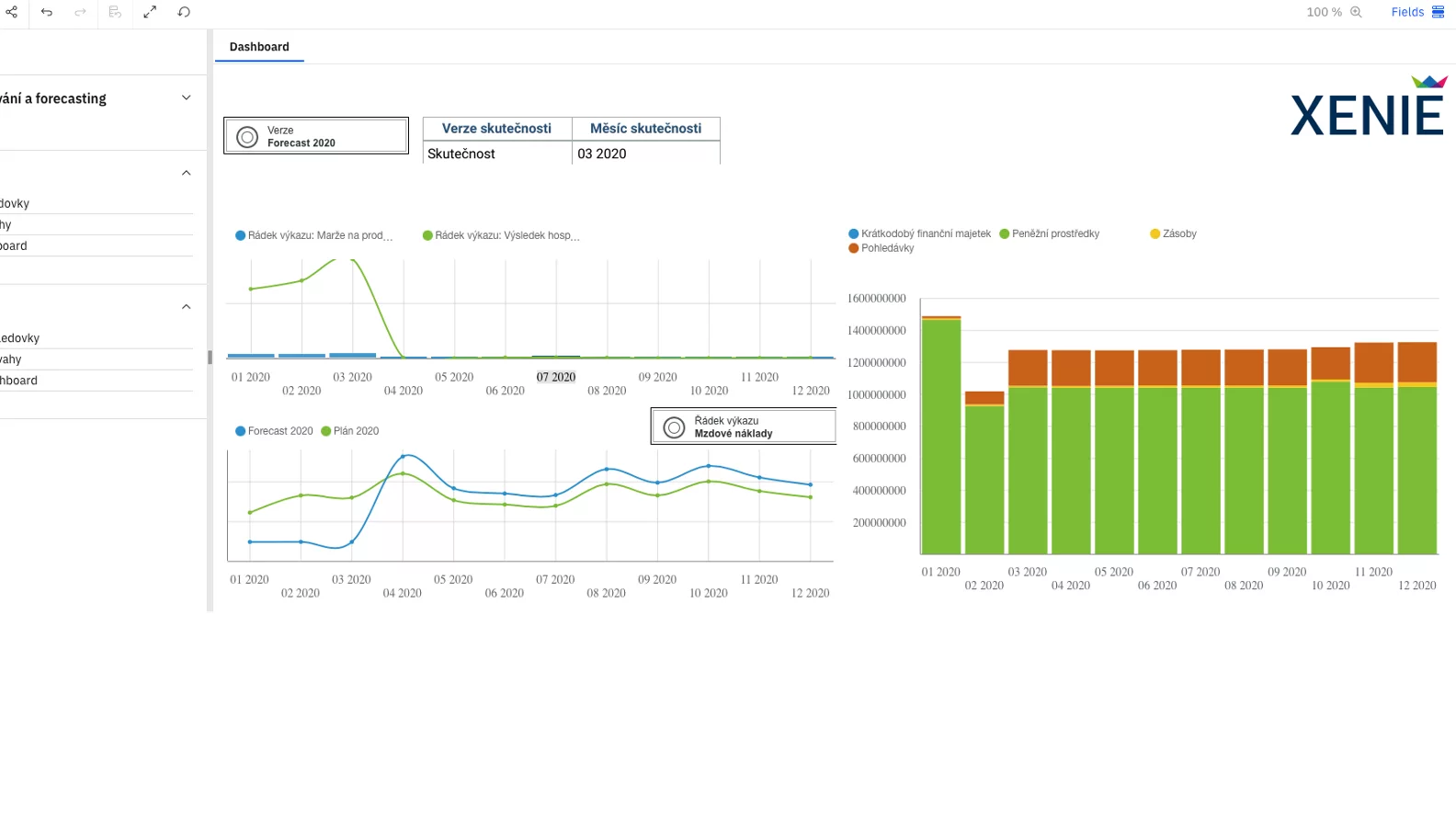 Reports on finance and accounting provide a clear overview of a company's performance