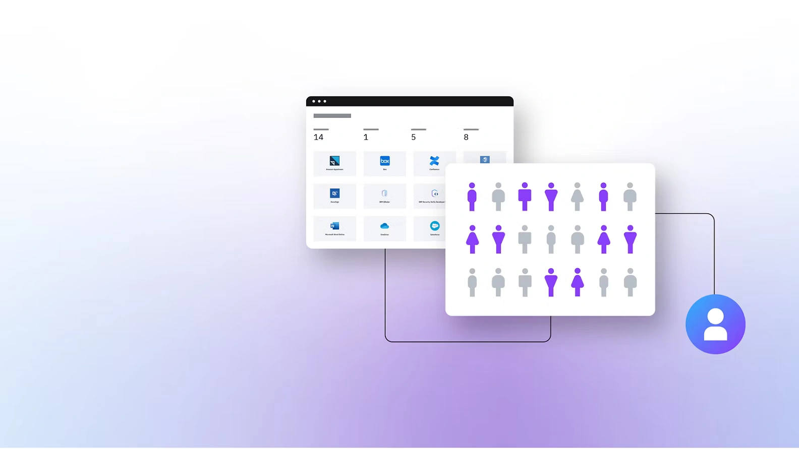 Lifecycle Managament
