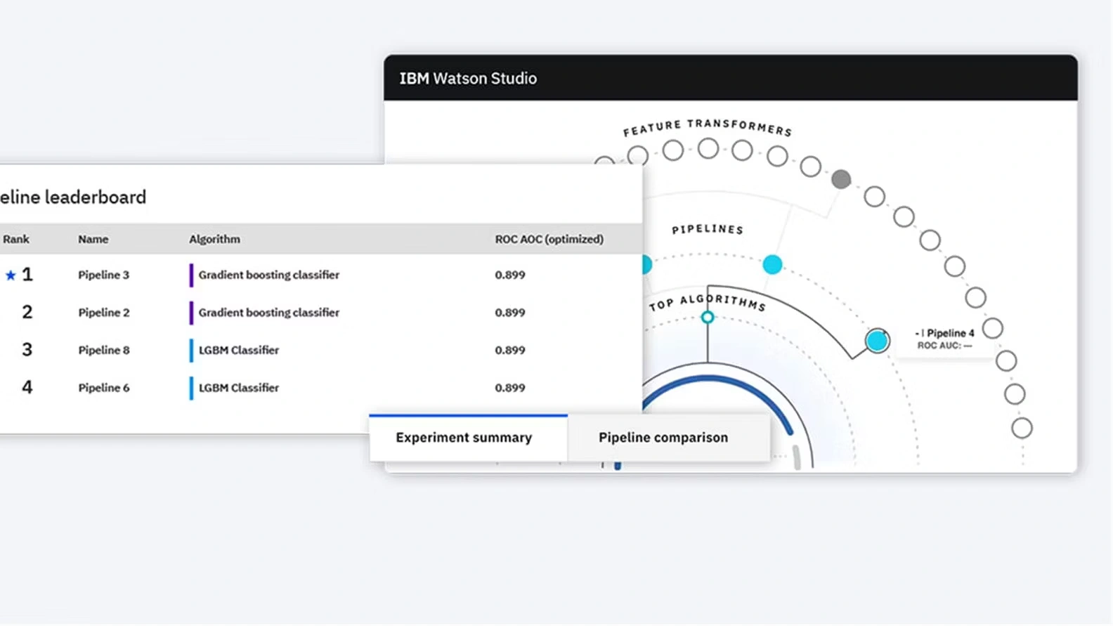 Automated Development