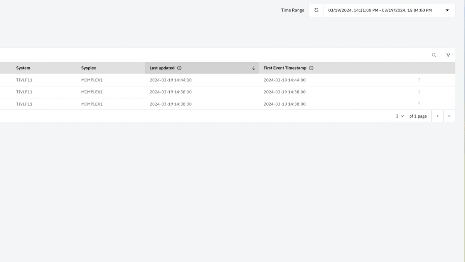 Prioritized Incident
